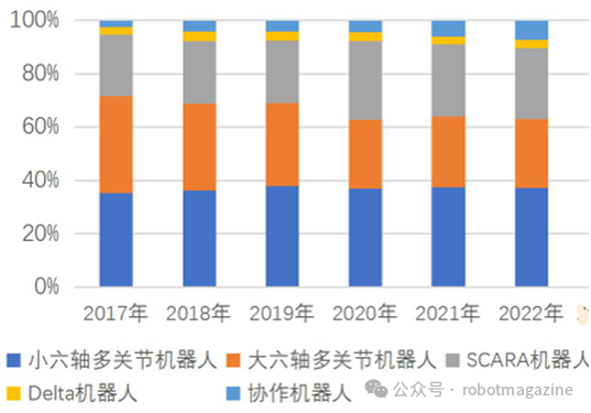 Current Status, Competitiveness and Future Development Strategies of China's Industrial Robot Industry