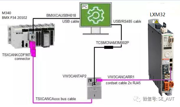 Controlling LXM32 with M340 via Canopen