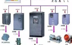 Understanding PLC Applications: Key Insights