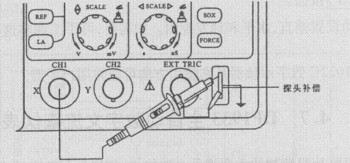 Using the Oscilloscope: A Comprehensive Guide