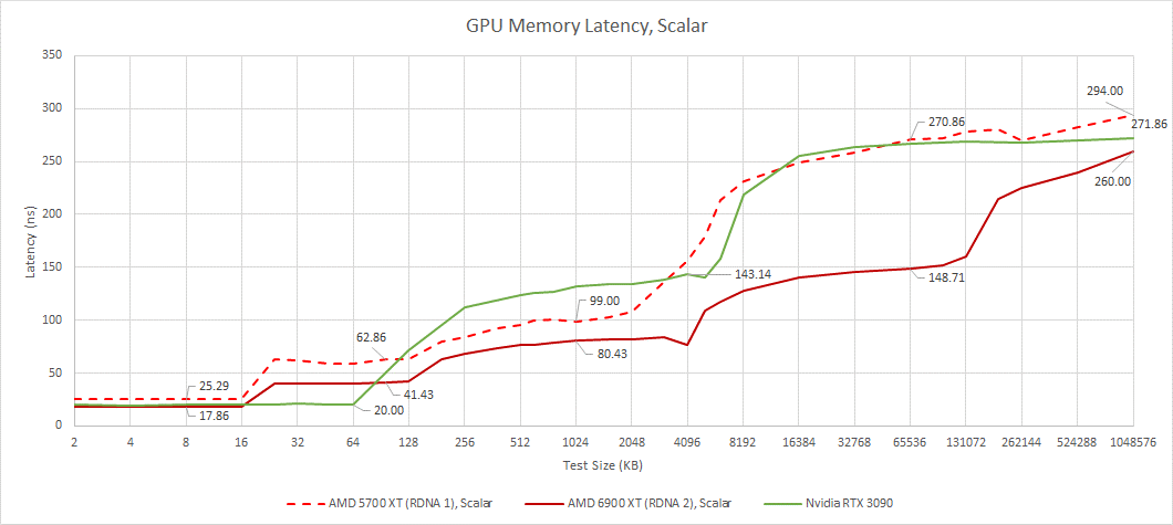 In-Depth Analysis of AMD's GPU Architecture