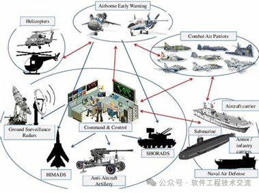 Research on the Collaborative Mechanism and Innovative Applications of Multifunctional Sensors, Communication, and Effectors in Control Network Platforms
