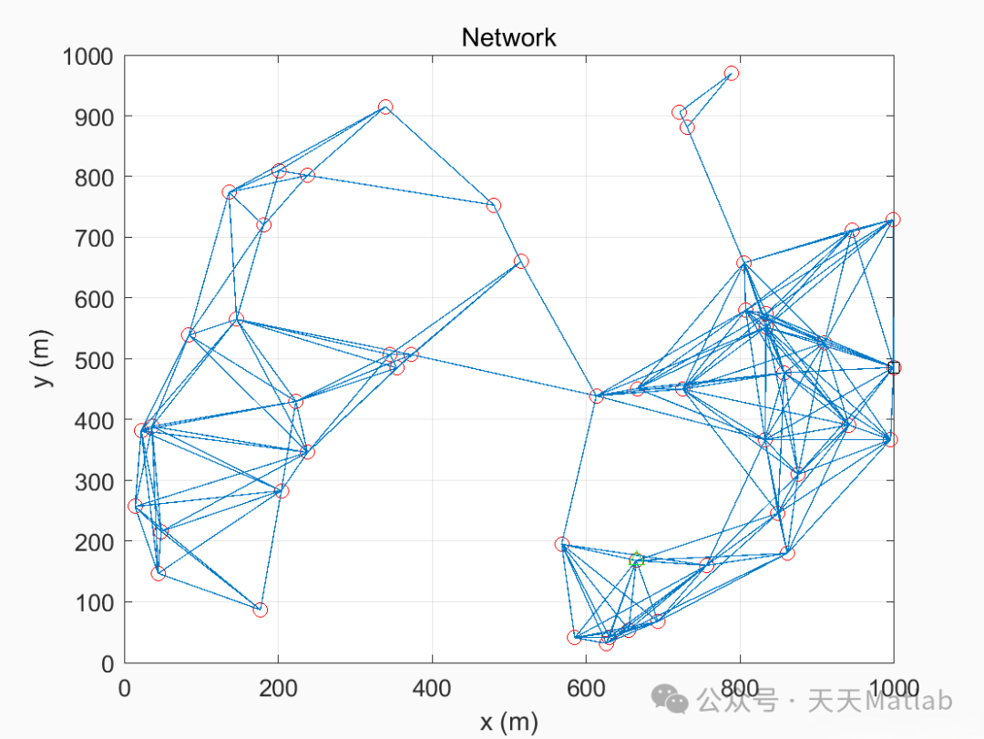 Improvement of Wireless Sensor Network Routing and Packet Delivery Based on Mamdani Fuzzy Inference System