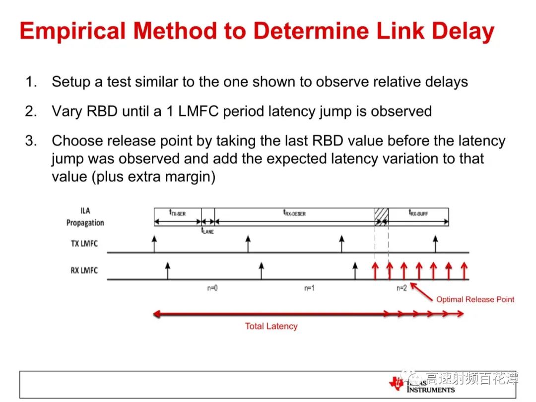 ADC/DAC High-Speed Interface 204B Deterministic Latency Insights