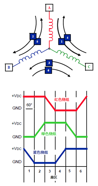 New Tang 8051 Microcontroller: Sensorless BLDC Control Using Selective Filtering