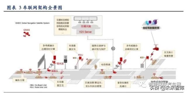 In-Depth Report on Vehicle Networking: V2X and 5G Applications