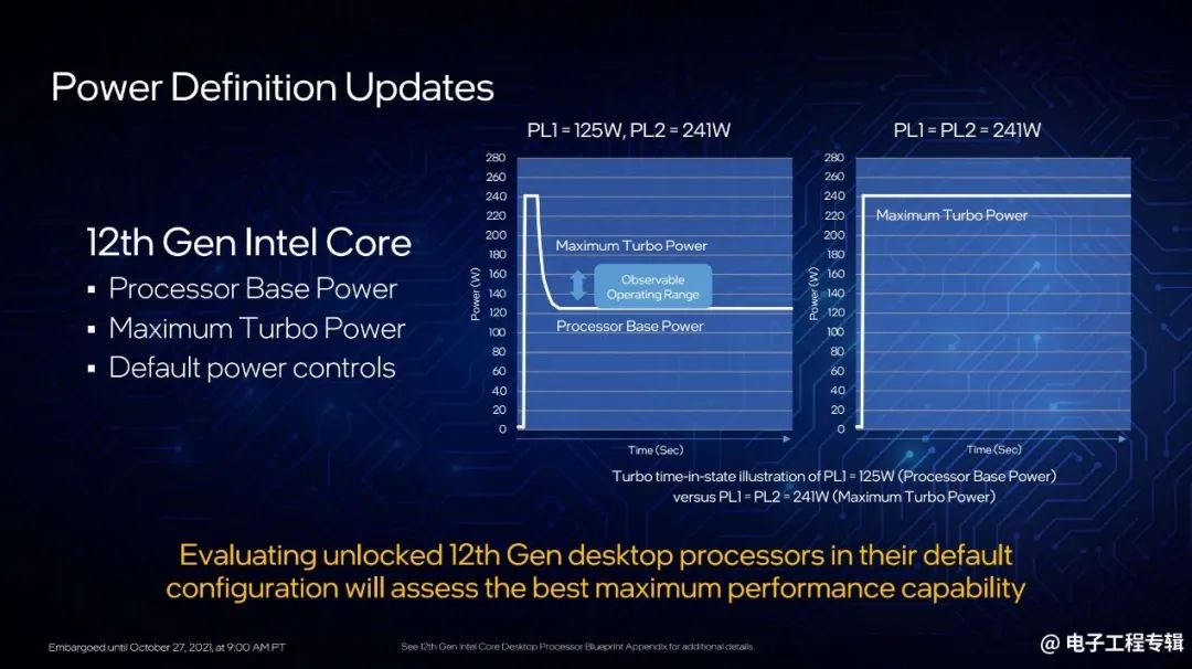 Intel Launches 12th Gen Core Desktop CPUs: Performance Analysis and Outlook