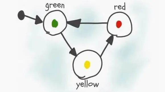 Will SCADA Be Replaced by IIoT?