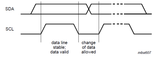 I2C Basics (1) - Overview and Data Transmission