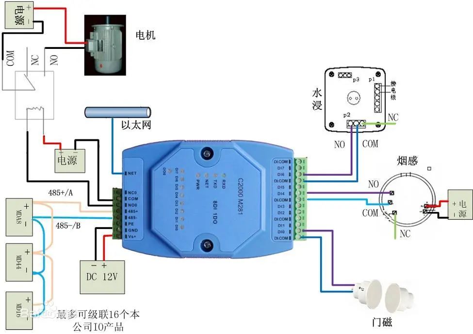 3 Practical PLC Programming Algorithms Every Engineer Should Learn
