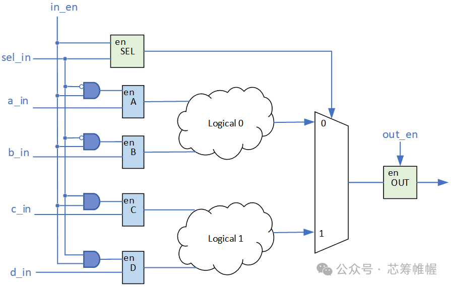 Low Power Design: Circuit Level Optimization