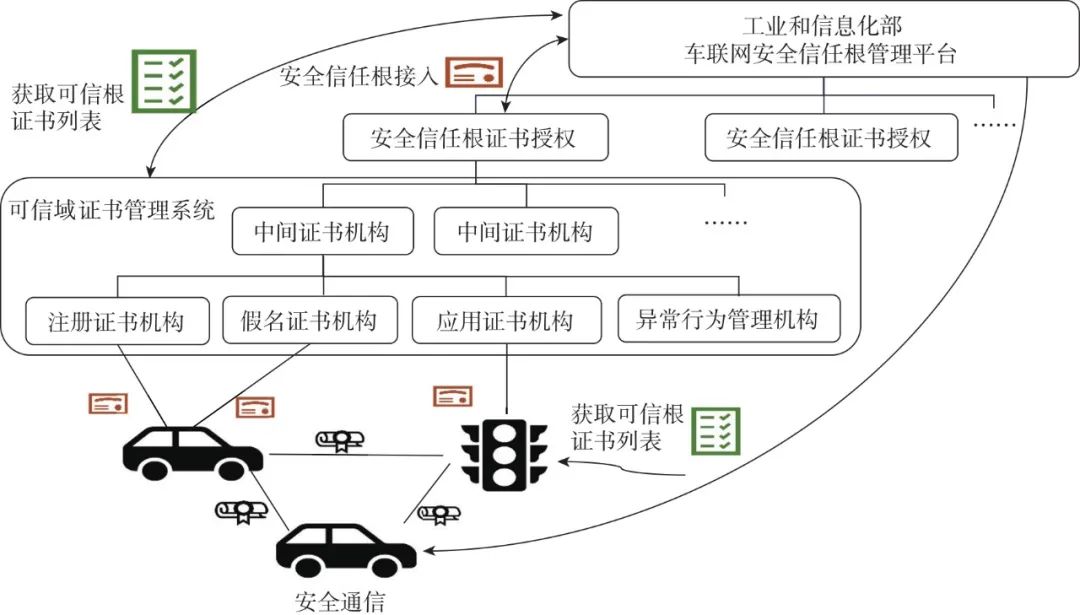 Research on System-Level Testing and Operation Maintenance System for Vehicle Networking Infrastructure