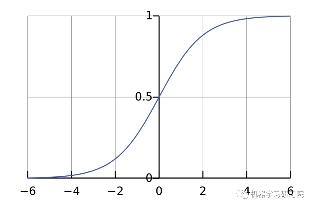 Implementing Neural Networks from Scratch in Python