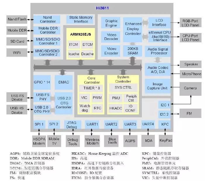 How the Kirin 950, Claimed to Beat Snapdragon 810, Was Developed