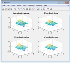 MATLAB Interpolation Techniques