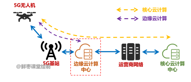 The Ultimate Guide to 5G Drones