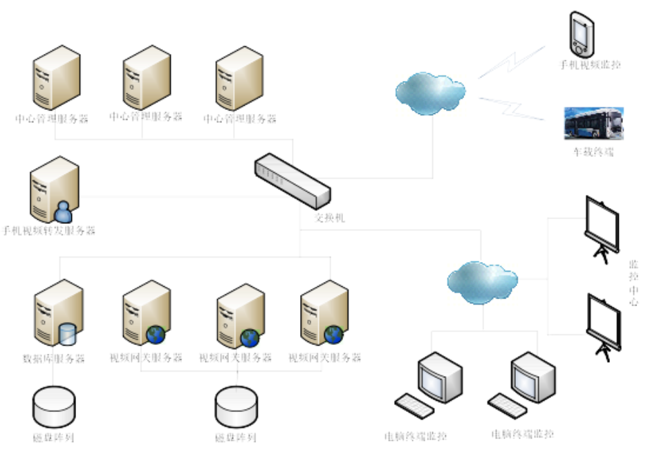 Analysis of Remote Monitoring for Bus Operation Data Based on CAN Bus