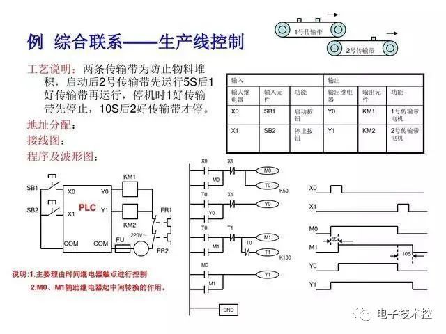 30 Examples of PLC Programming: Starting with Small Circuits