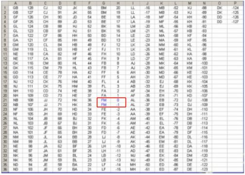 Key Techniques for Solving Engine Idle and Knock Issues