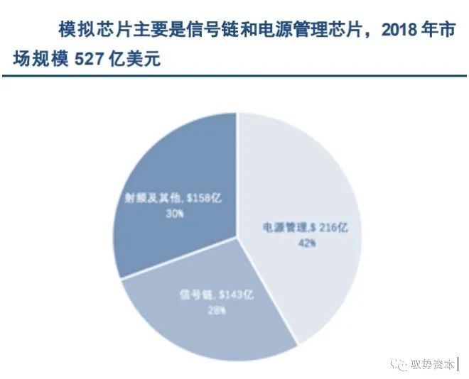 How the Top 10 Global Analog Chip Leaders Are Formed