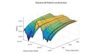 Using MATLAB for Risk Management