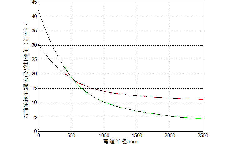 Technical Report of Intelligent Vision Group at University of Science and Technology Beijing