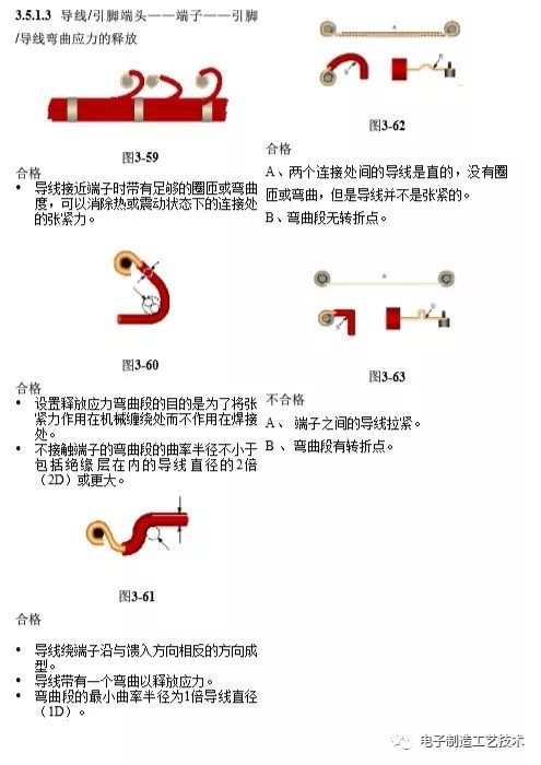Huawei PCBA Inspection Standards