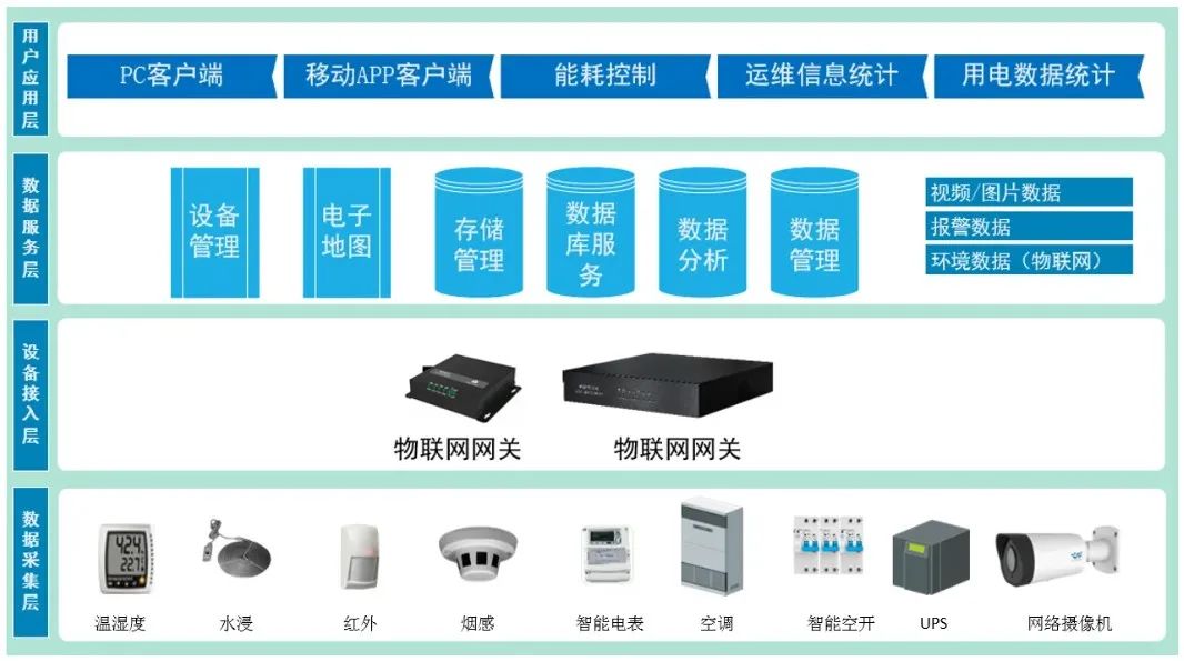 Understanding IoT Architecture and Gateways