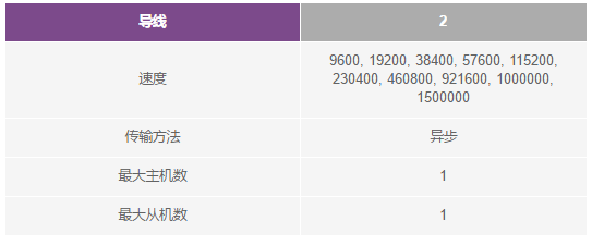 Understanding UART Communication Protocol