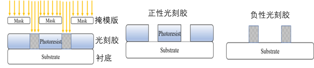 Unveiling the Secrets Behind Mobile Chips