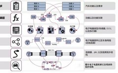 Vehicle Communication Technology: Automotive Networking Technology