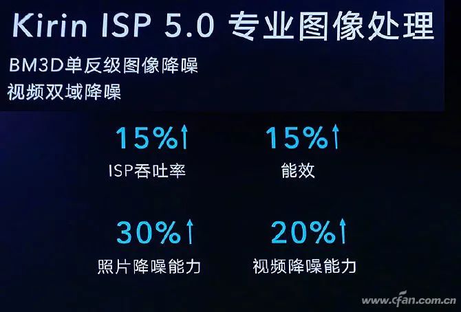 Kirin 820 Review: Is It Really the Strongest Mid-Range 5G SoC?