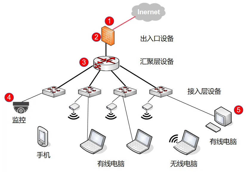 IPv6 Transformation Guide for Internet Office Networks