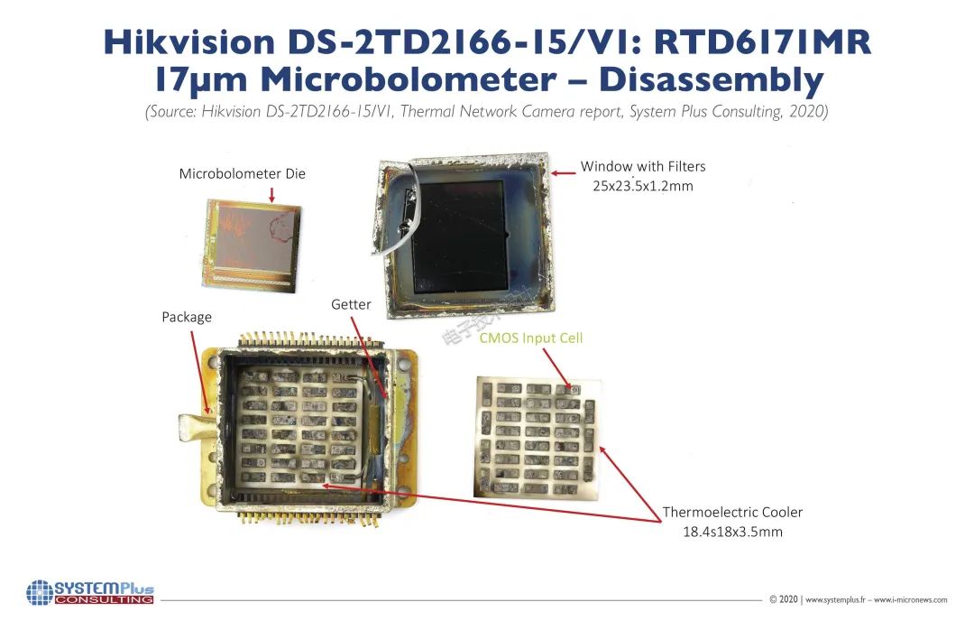 Dissecting Hikvision AI Cameras: Key Components from Intel and Huawei
