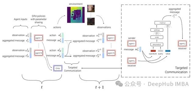 Overview of Multi-Agent Reinforcement Learning: Principles, Algorithms, and Challenges