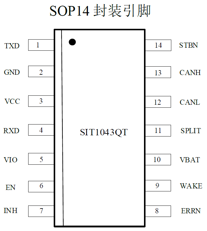 Application of SIT1043 CAN Transceiver in Automotive ECU