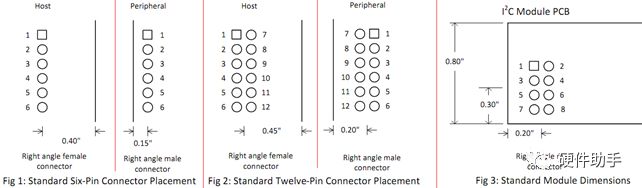 Introduction to PMOD Interface on Xilinx FPGA
