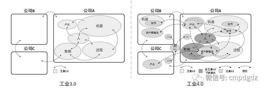 Unlocking the Industrial Internet Identifier Resolution System