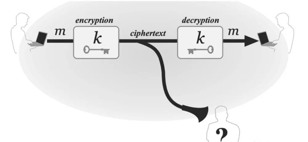 Understanding The Underlying Principles Of Cryptography In 3000 Words