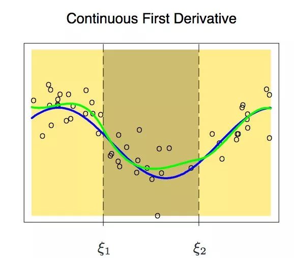 Step-by-Step Guide to Regression with Python