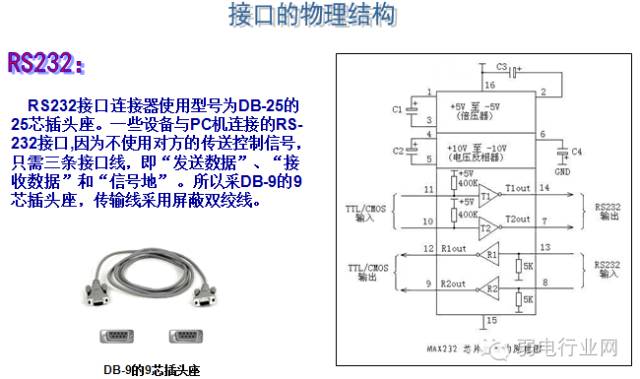 Differences Between RS232 and RS485 Serial Data Interfaces