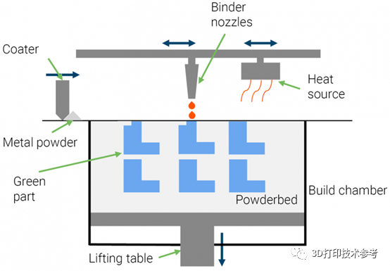 AM Power Research: Comparison of Metal FDM and Other Metal 3D Printing Technologies