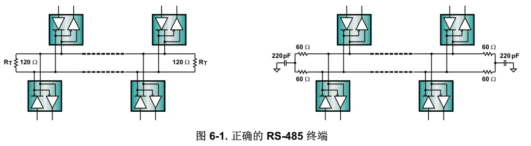 Comprehensive Guide to RS-485 Design