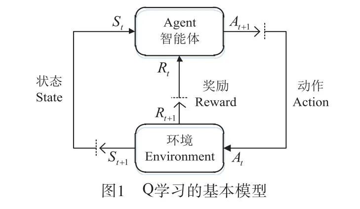 Q-Learning UANET Routing Protocol Based on Link Quality and Node Load Estimation
