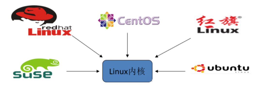 Basics of Linux Operating System for Beginners