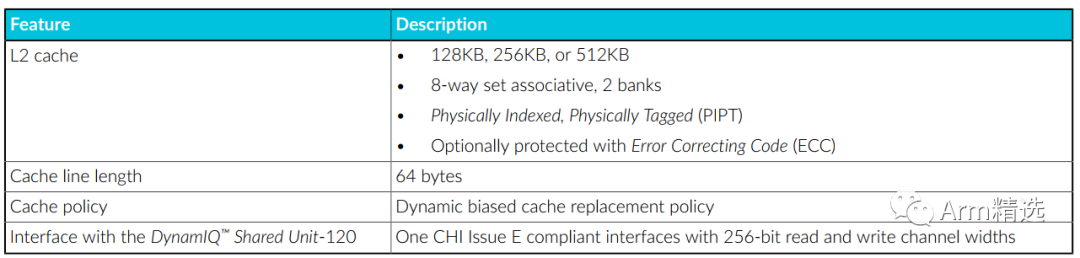 Armv9 Cortex-A720 L2 Memory System and L2 Cache