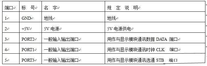 Meaning of English Terms on Circuit Boards