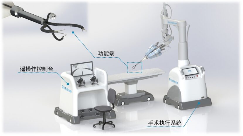 Overview of Domestic Surgical Robots in China