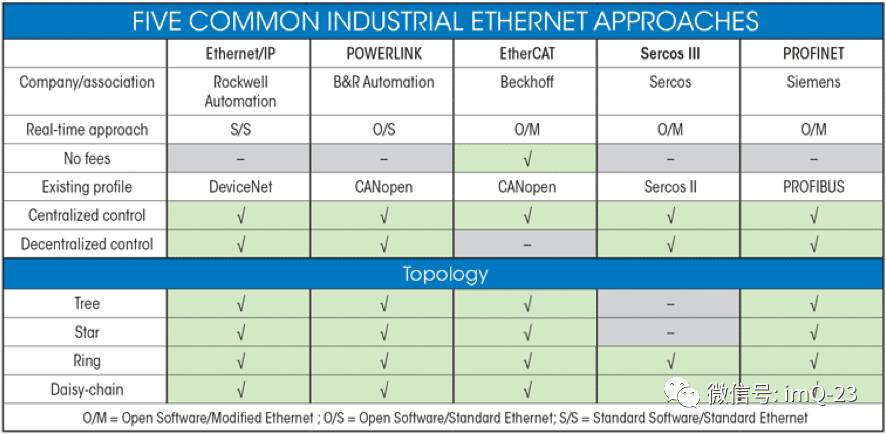 Understanding The Multi-layer Model Of Bus Communication Protocols