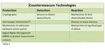 Understanding Embedded System Security: How Secure Is Secure Enough?